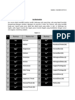 1 Tabel Ion Poliatom