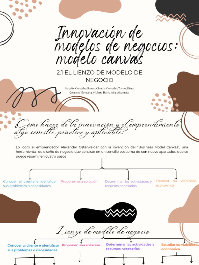 Innovación de Modelos de Negocios El Modelo Canvas | PDF | Arte