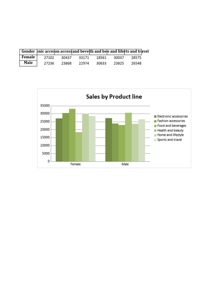Bar Chart PDF