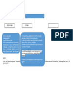 Mapa Conceptual If I UNIDAD