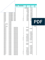 Struktur Output Gudang B