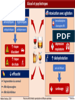 Consommation d'Alcool Et Psychotropes