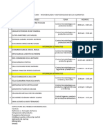 Trabajos de Exposicion Microbiologia y Biotecnologia de Los Alimentos 2023 I