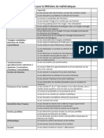 Réviser pour le DNB blanc de mathématiques