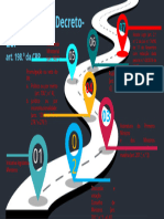 Processo de Formação de Decreto-Lei