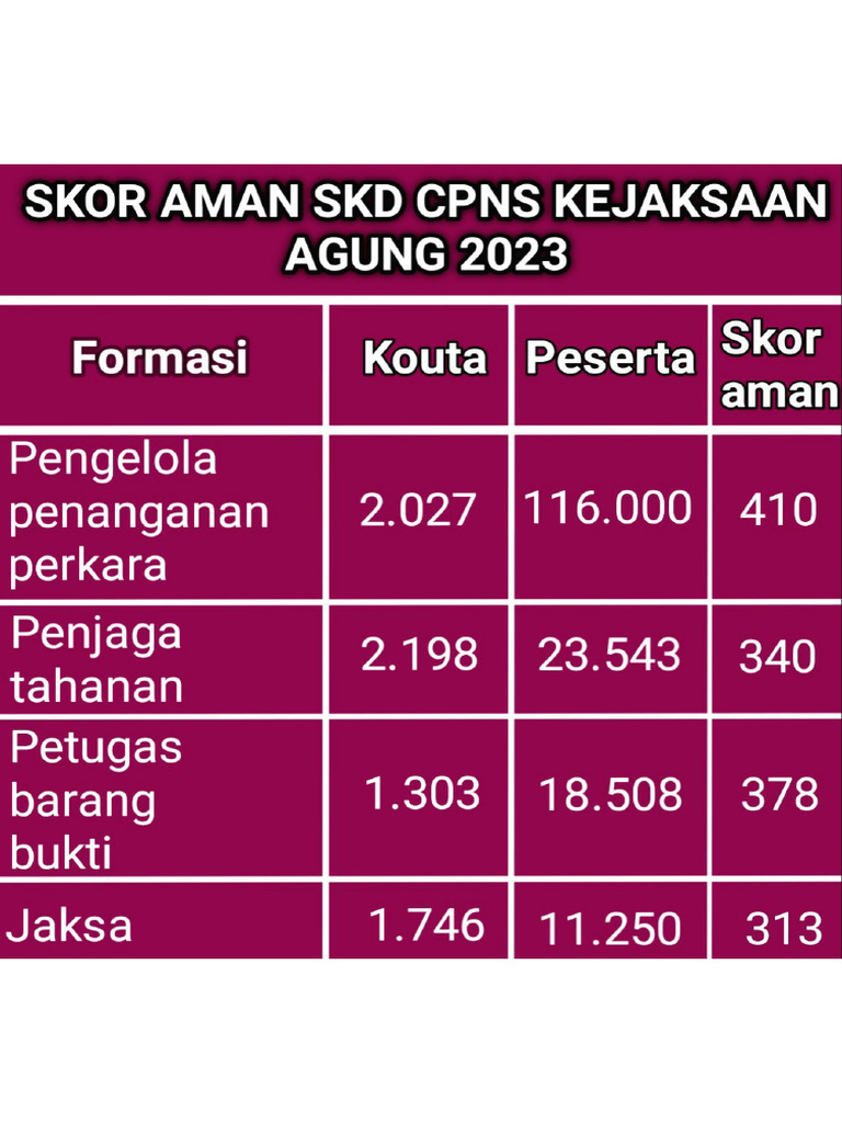 Skor aman skd kejaksaan 2023 pdf