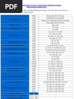 Material Identification Numbers