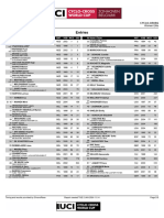 Entries: Start Time: 13:40 Women Elite