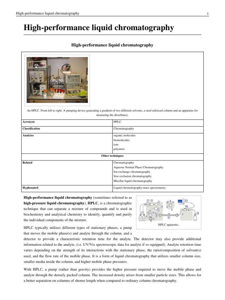 HPLC High Performance Liquid Chromatography Chromatography Free