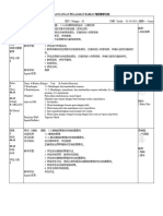 Rancangan Pelajaran Harian 每日教学计划