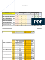 4, Tos, MPS, Item Analysis q2 g8