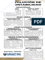 Linea Del Tiempo Evolucion de La Contabilidad