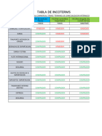 INCOTERMS