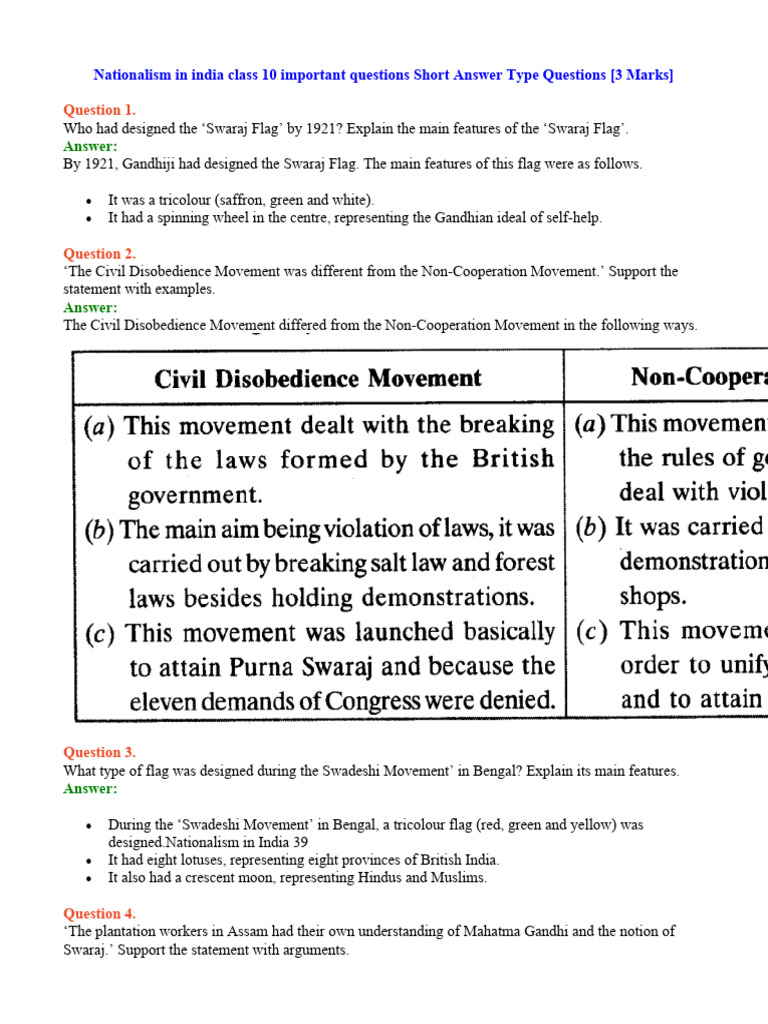 NATIONALISM IN INDIA CLASS 10 SUMMARY visual data 2