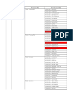 Data Detail Capaian (Desa)