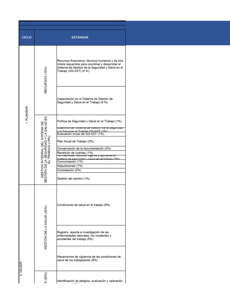 Tabla Estándares Mínimos Segun La Resolución 0312 de 2019. | PDF