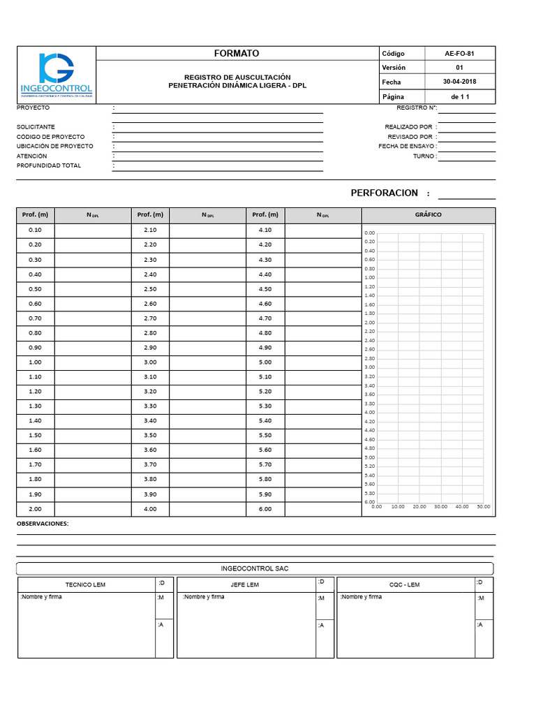 Registro de DPL 5 en Proyecto | PDF