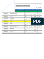 Method Statement Approval Register Soap Plant