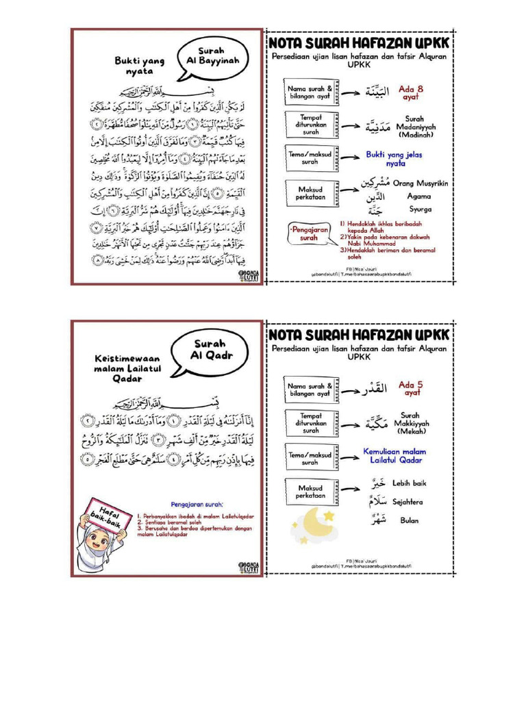 Surah Hafazan Uppk | PDF