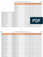 Resultado Preliminar Aprovados Na POB - SUPERIOR - AMPLA - 08.02.23