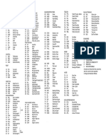 Field Codes Sheet 2019