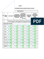 Annexure IV Table-4 Conveyance Comparison-1.8.22