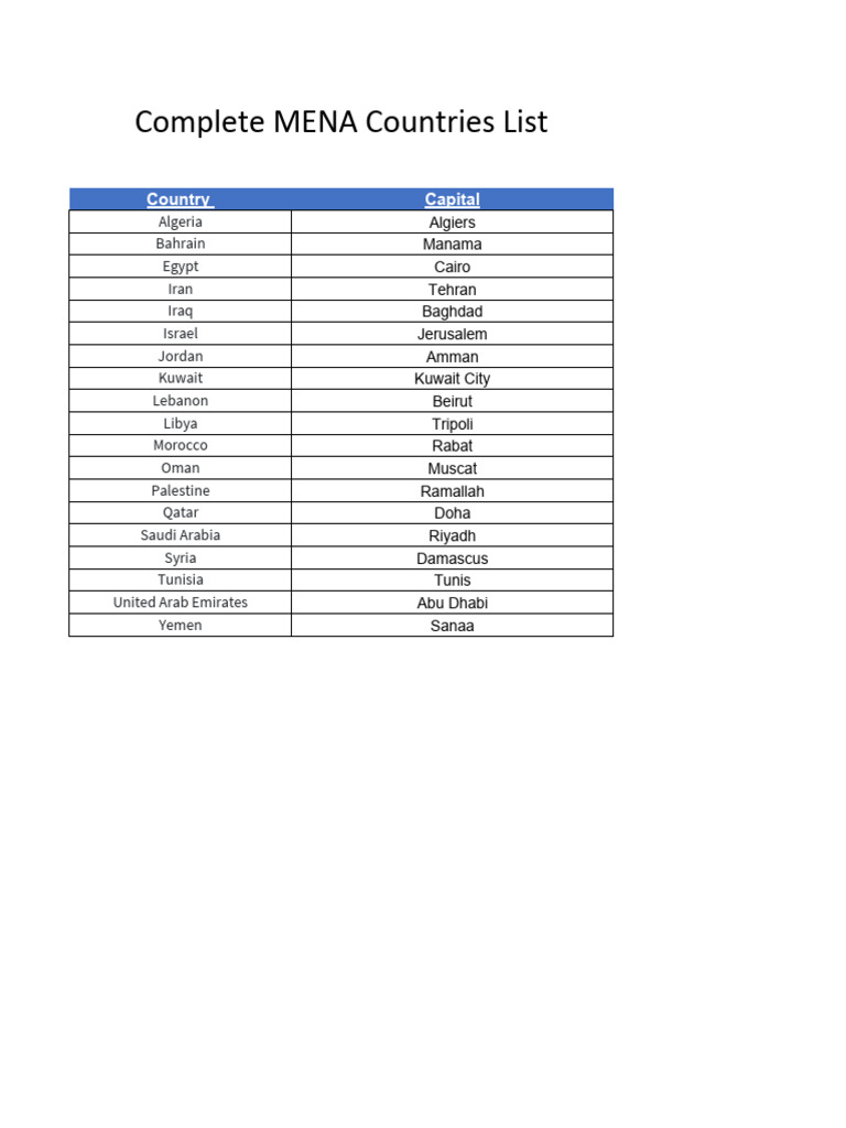 Full Form Of Mena Countries
