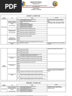 Abaya - Action Plan With Accomplishments - For January - June 2022