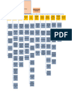 PLA Org Chart Oct 2022