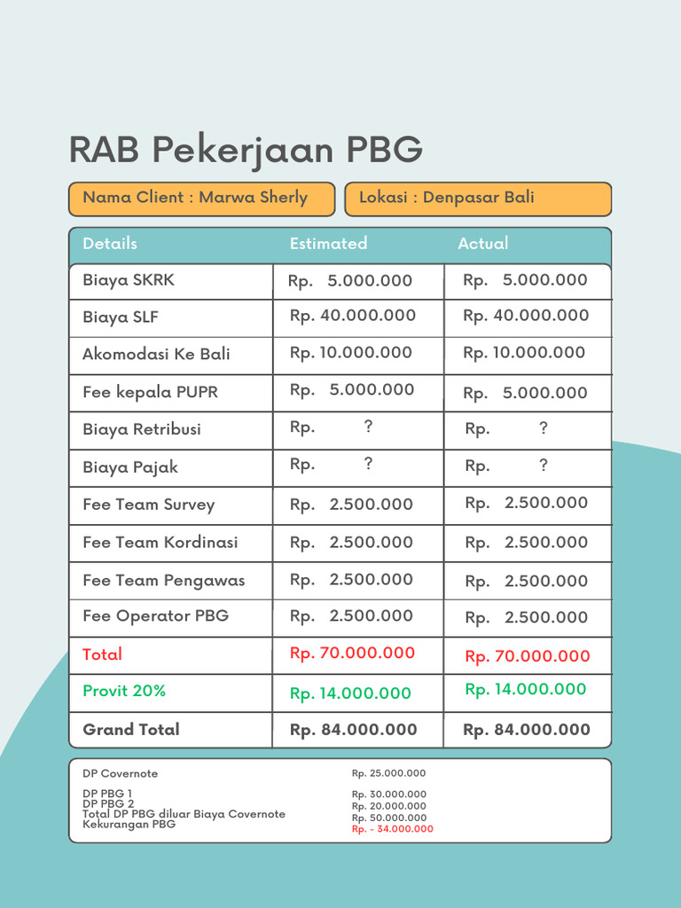 RAB PBG BALI | PDF