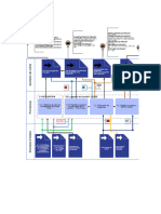 Logigramme - DPM-PRO-PR1-01 Planification Du Projet