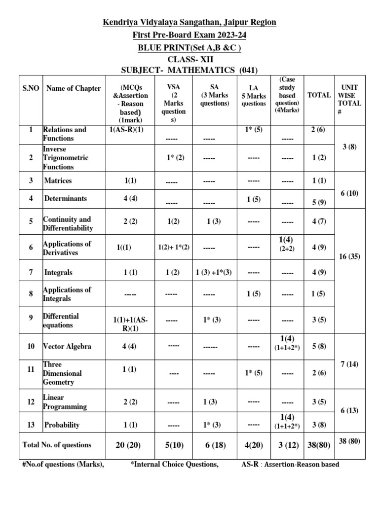 Blue print maths 041 pre board 1 2023 24 pdf teaching methods