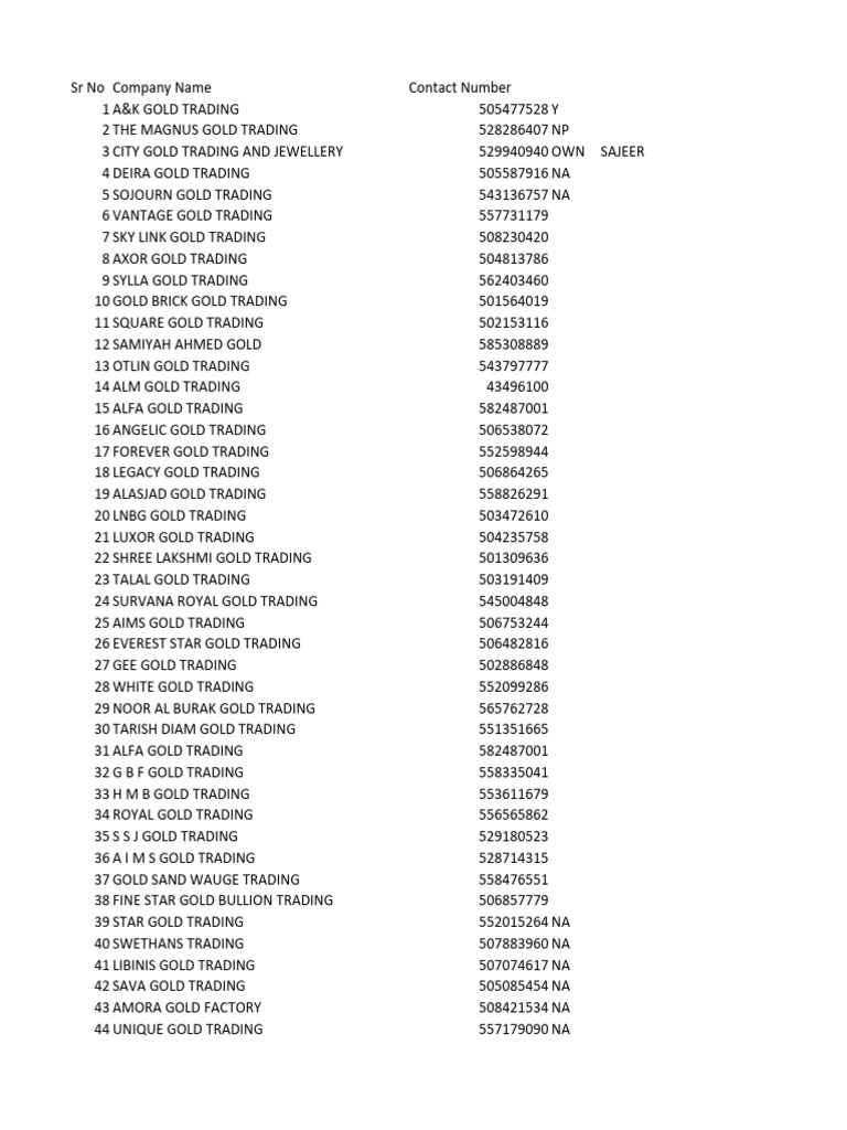 Gold Trading Companies Directory | PDF