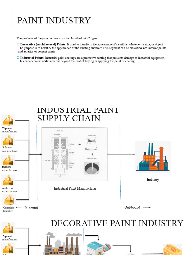 Overview of Paint Industry Supply Chain | PDF | Business