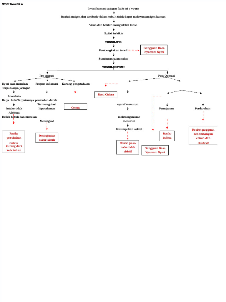 PDF Woc Tonsilitis Filcha - Compress | PDF