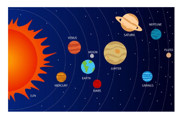 SOLAR SYSTEM | PDF