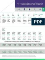 CIPD Coursemap Mar 2022 