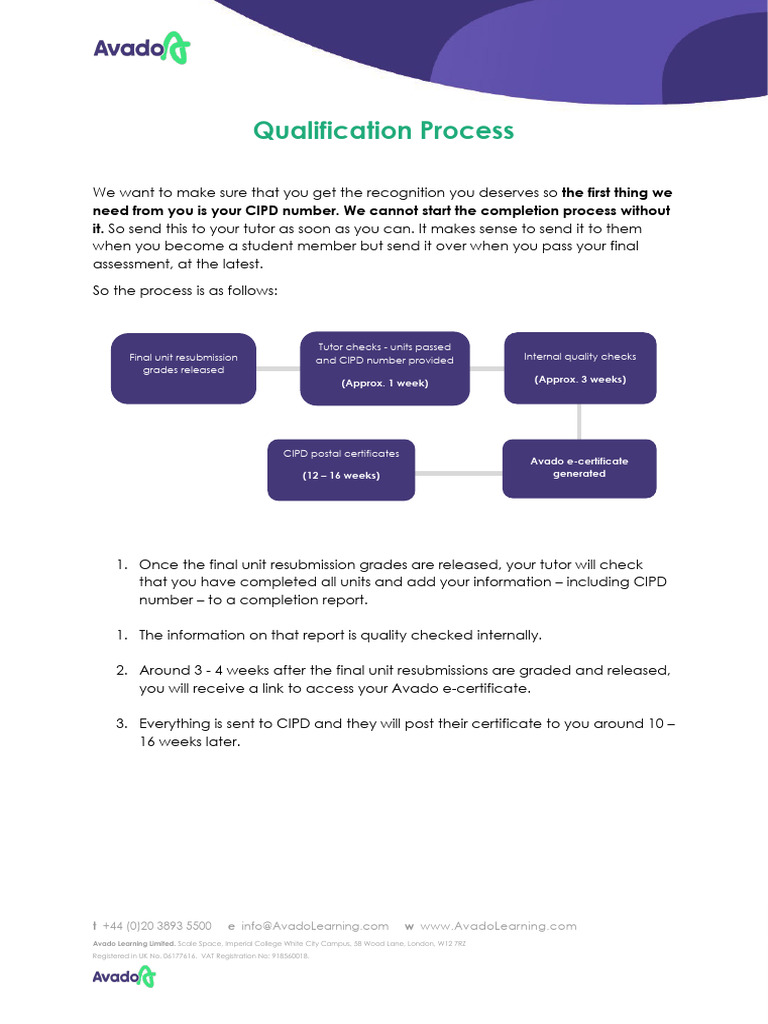 What Is Cipd Qualification Equivalent To