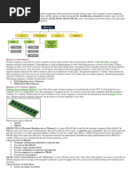 Types of Memory