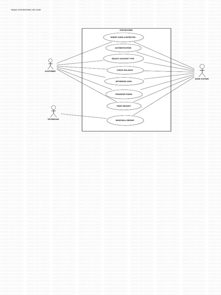 Atm Machine | PDF