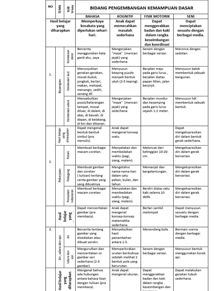 RPPM TK A Semester 1 2023-2024 | PDF
