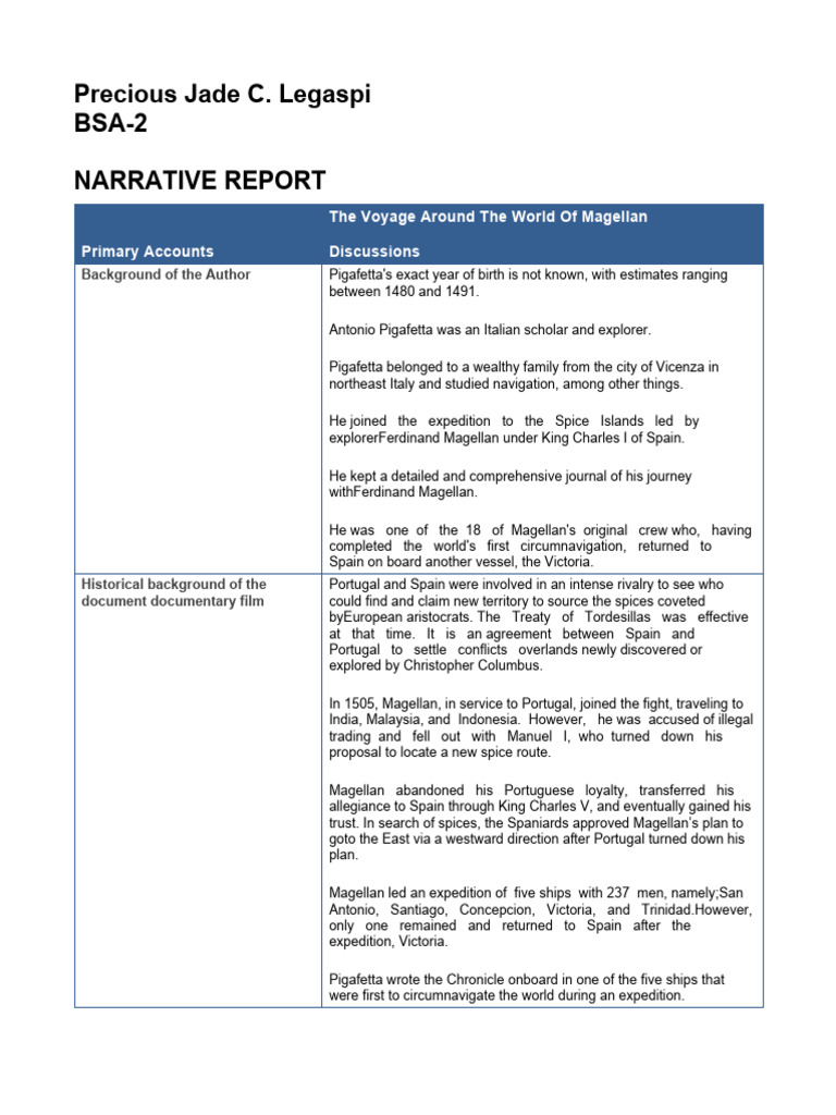 Legaspi Precious Jade C. History Narrative Report | PDF | Social Science