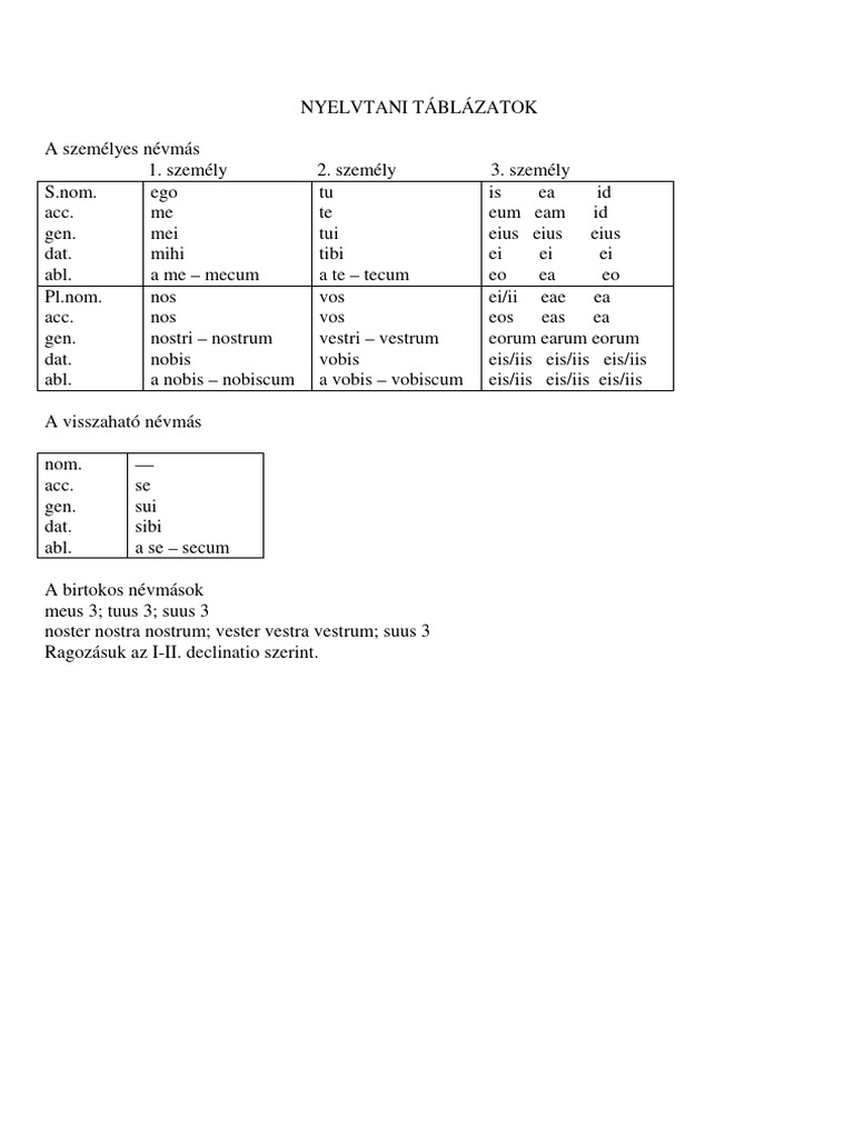 Tã Blã Zatok | PDF
