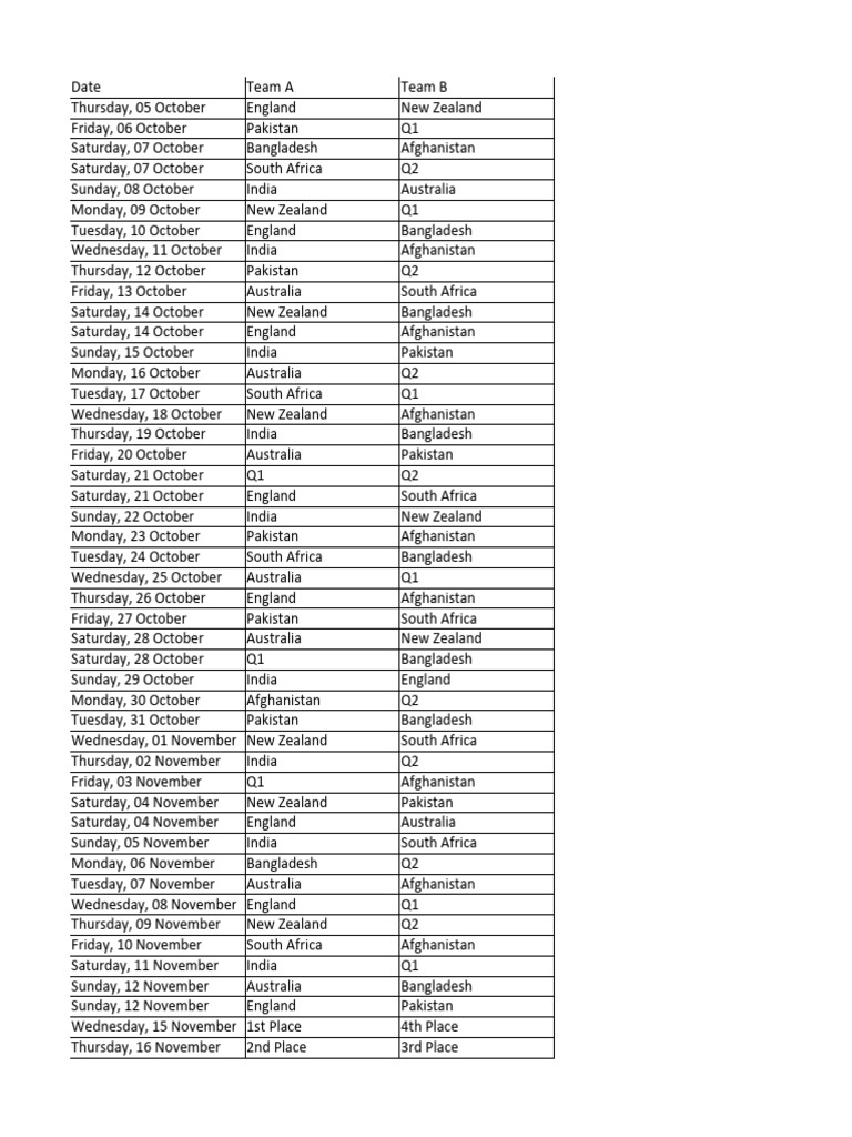 ICC Cricket World Cup 2023 Schedule Excel | PDF