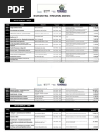 Resultado Funcultura 2010/2011