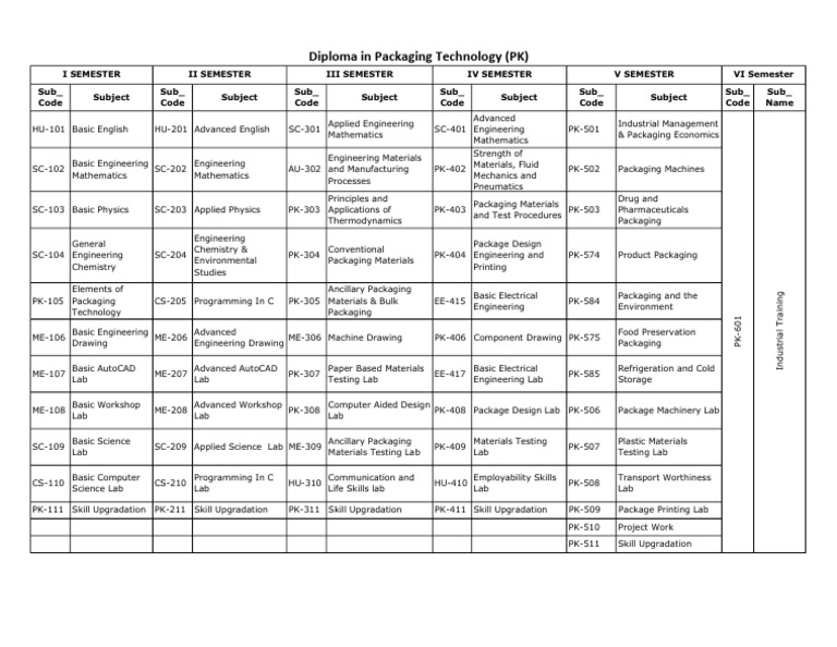 C21 - PK - Course Structure - Revised | PDF