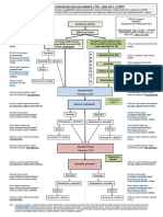 SCHÉMA - Povolovací Proces Záměrů V ČR Od 2015 V 03 - 15