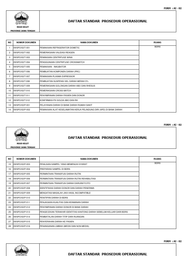 Daftar Standar Prosedur Operasional Spo Pelayanan Di Rsud Kelet Th