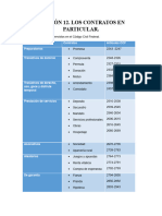 L12. Los Contratos en Particular.