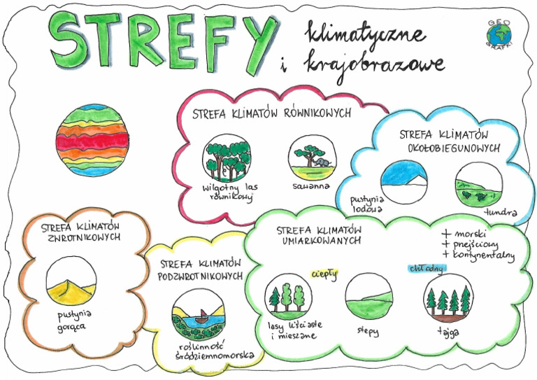 Przyroda Sprawdzian Klasa 6 Strefy Klimatyczne Strefy Klimatyczne | PDF